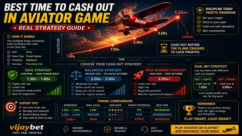 Best Time to Cash Out Aviator Game Strategy Guide