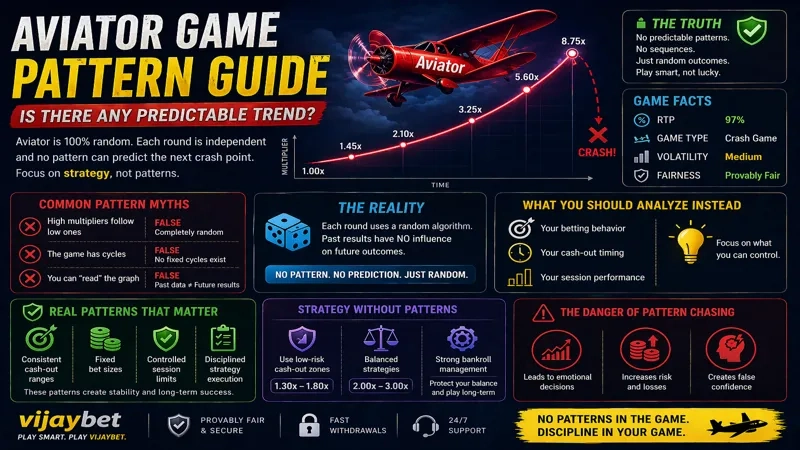 Aviator Game Pattern Guide Is There Any Trend