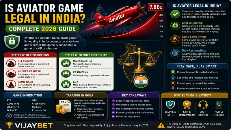 Is Aviator Game Legal in India 2026 Guide