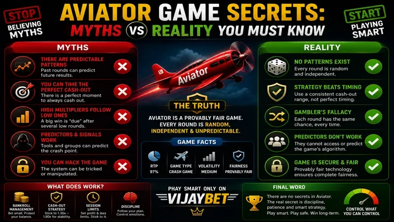 Aviator Game Secrets Myths vs Reality Guide