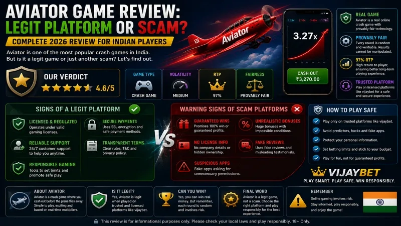 Aviator Game Review: Legit Platform or Scam?