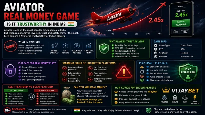 Aviator Real Money Game Safe or Scam India