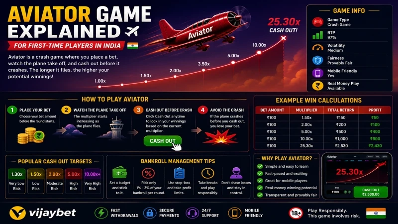 Aviator Game Explained for New Players in India