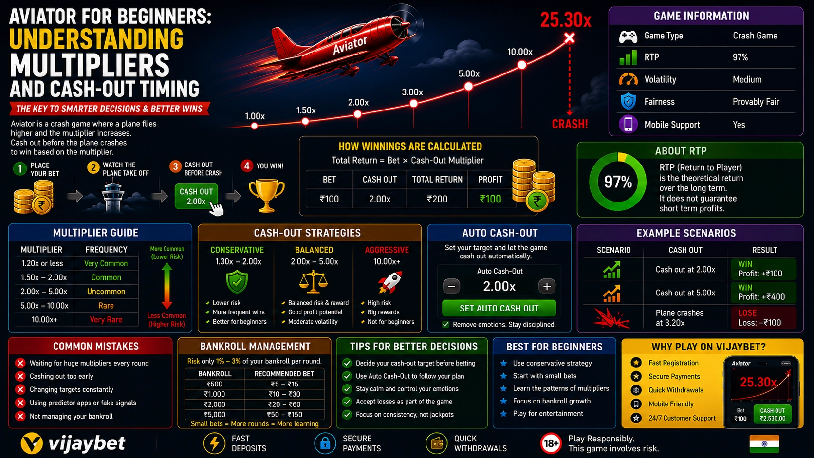 Aviator Cash Out Timing Guide for Beginners