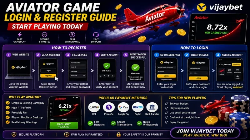 Aviator Game Login and Register Guide Today