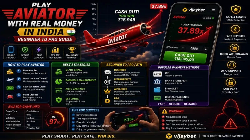 How to Play Aviator for Real Money in India