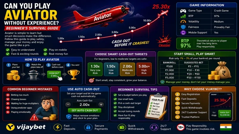 Can You Play Aviator as a Complete Beginner