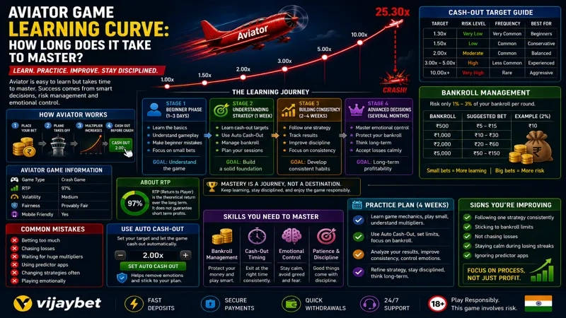 Aviator Game Learning Guide for New Players