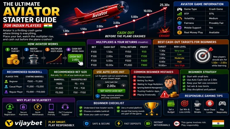 Complete Aviator Starter Guide for India