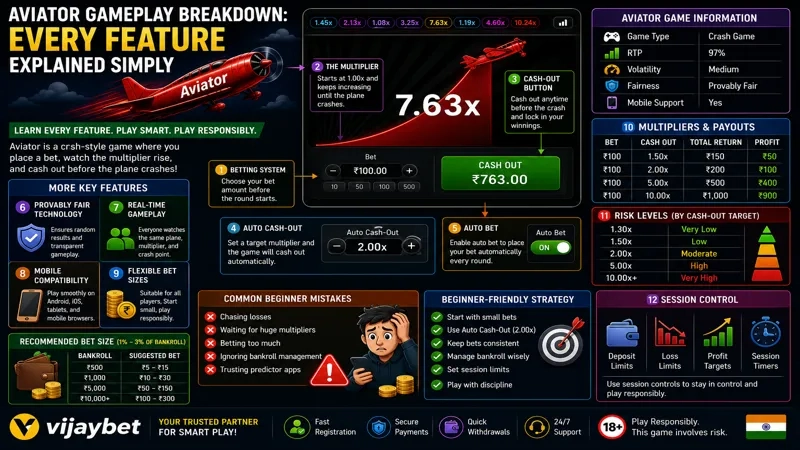 Aviator Gameplay Explained Fast and Easy