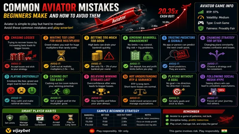 Common Aviator Mistakes Beginners Must Avoid