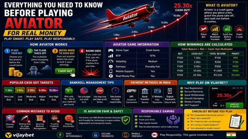Aviator Real Money Essentials for New Players